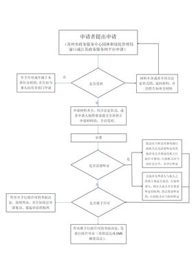 苏州市普通林木种子生产经营许可证核发