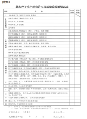 福建省林业厅关于印发《福建省林木种子生产经营管理办法》的通知