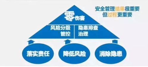 市政府第308号令 启动仪式昨日在宝安举行,各企业老板注意了 你的 安全生产主体责任清单 在这