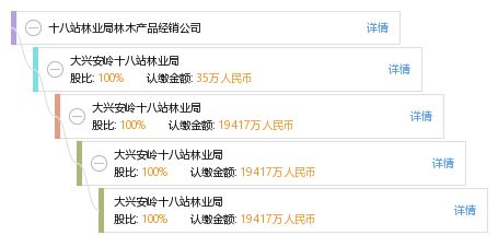 十八站林业局林木产品经销公司