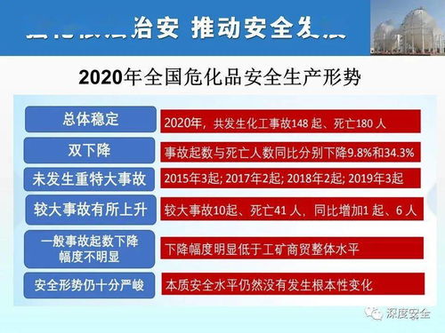 精品ppt 安全生产法 2021版解读 天津滨海新区应急管理局版本