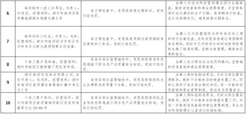 南浔区林木种子生产经营单位红黑榜公示（第三批）