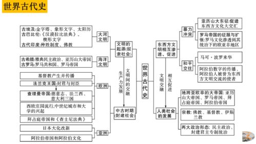 期末复习 九年级全册历史思维导图精讲（九上、九下）